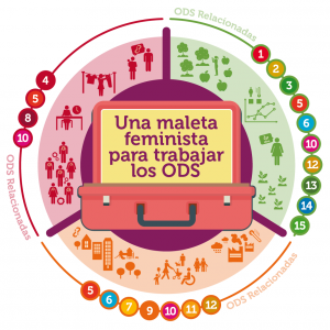 Hacia un desarrollo global sostenibl. 2019 img