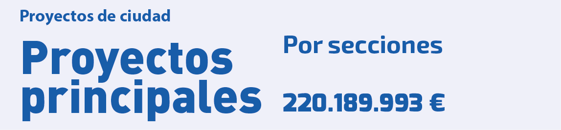 Proyectos principales por secciones