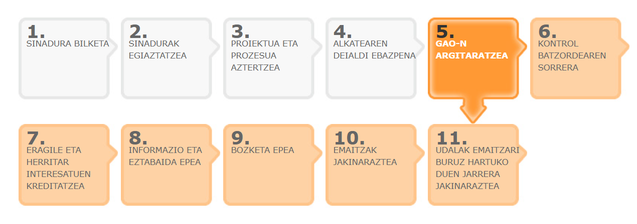 Araudiak zehaztutako kronograma