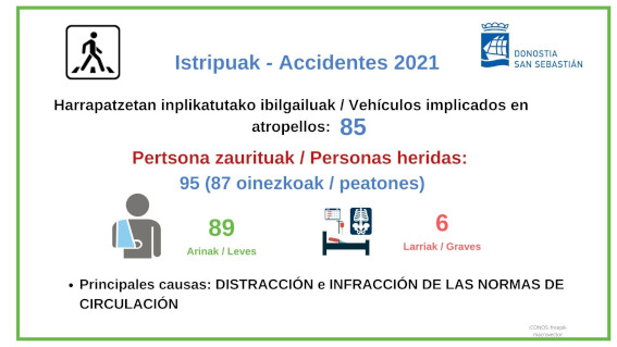Istripuak - Accidentes 2021